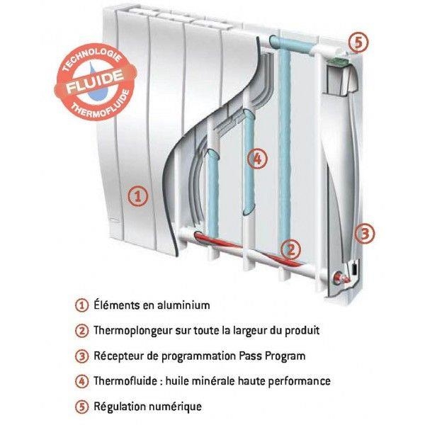 thermor_-_bilbao_2_h__750_w_radiateur_fluide_caloporteur_4
