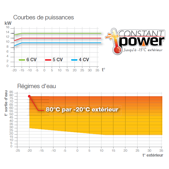 hitachi_yutaki_s80_chauffage_seul_-_groupe_exterieur_+_module_hydraulique_+_controleur_mono_12,5kw_5