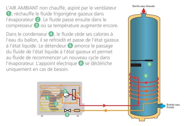 atlantic_odyssee_split_ballon_vertical_stable_thermodynamique_vs_300l_7