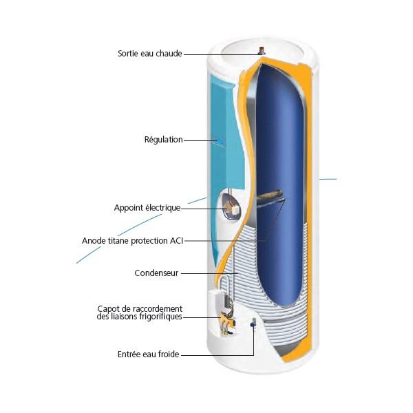 atlantic_odyssee_split_ballon_vertical_stable_thermodynamique_vs_300l_5
