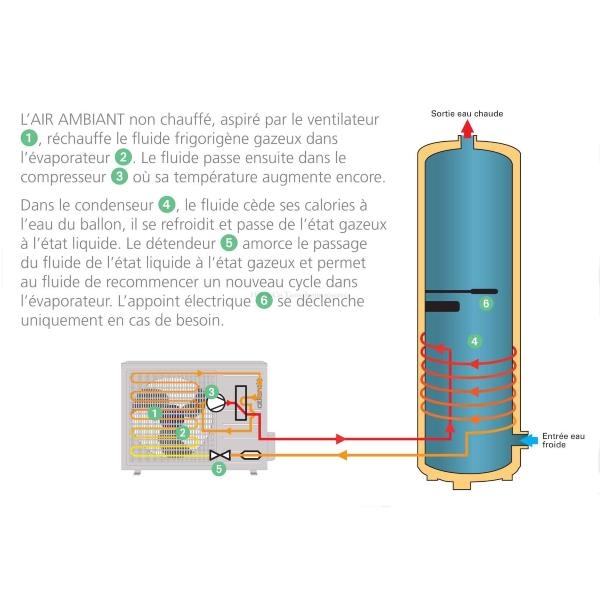 atlantic_odyssee_split_ballon_vertical_stable_thermodynamique_vs_300l_6